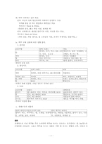 OB맥주 오비맥주 광고전략-7