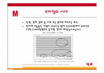 [매스컴] 현대사회와 모바일커뮤니케이션-5