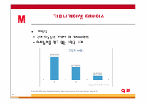 [매스컴] 현대사회와 모바일커뮤니케이션-13