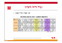 [매스컴] 현대사회와 모바일커뮤니케이션-17