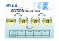 [미디어비평] 광고 속의 여성 -tv광고의 섹스어필을 중심으로-6