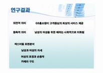 [미디어비평] 광고 속의 여성 -tv광고의 섹스어필을 중심으로-9