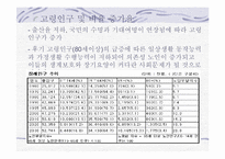 [부동산시장론] 서울시니어스타워 시장분석 및 실버타운 개발 전망-5