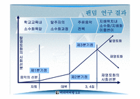 [미디어비평] 팬덤의 지형 탐구, 하위문화론을 넘어서- 감수성과 리좀모델을 중심-19