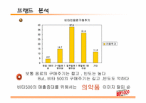 [광고캠페인기획] 비타500 광고기획서-17
