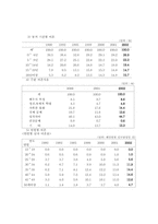 이혼가족에 대하여-4