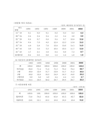 이혼가족에 대하여-5