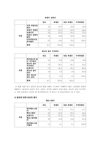 [매스컴] 부정적 소구의 금연광고분석-5