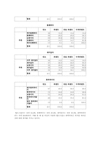 [매스컴] 부정적 소구의 금연광고분석-6