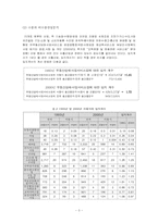 [도시경제분석] 서울시 경제분석-3