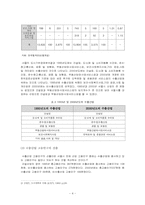 [도시경제분석] 서울시 경제분석-4