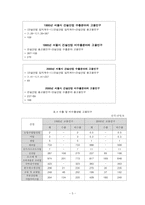 [도시경제분석] 서울시 경제분석-5