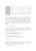 [도시경제분석] 서울시 경제분석-6