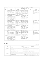 [장애프로그램개발] 학습도우미를 통한 농아인 자녀 학습능력 향상 프로그램-6