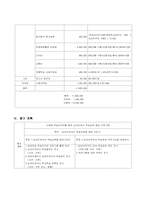 [장애프로그램개발] 학습도우미를 통한 농아인 자녀 학습능력 향상 프로그램-7
