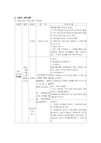 [장애프로그램개발] 장애형제를 둔 비장애아동의 스트레스 감소를 위한 집단프로그램 및 부모교육 프로그램-4