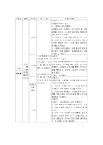 [장애프로그램개발] 장애형제를 둔 비장애아동의 스트레스 감소를 위한 집단프로그램 및 부모교육 프로그램-5