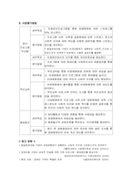 [장애프로그램개발] 장애형제를 둔 비장애아동의 스트레스 감소를 위한 집단프로그램 및 부모교육 프로그램-11