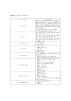 [행정학] 우리나라 전자정부 추진동향-7