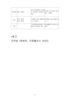 [지적론] 지적법 제정 및 1,2차 전문개정의 내용에 관한 비교분석-7