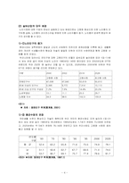 [실버산업] 실버타운에 대해서-4