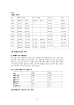 [실버산업] 실버타운에 대해서-16