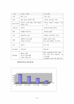 [실버산업] 실버타운에 대해서-18