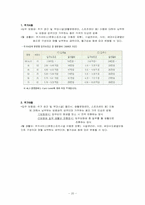 [실버산업] 실버타운에 대해서-20