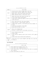 [졸업][대중문화] 신데렐라드라마, 시대별 변화 양상 연구-18