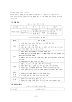 [졸업][대중문화] 신데렐라드라마, 시대별 변화 양상 연구-20
