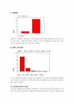 [매스컴] 대마초에대한 신문의 논조변화-7