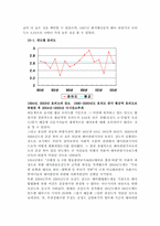 [매스컴] 대마초에대한 신문의 논조변화-8
