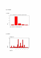 [매스컴] 김부선, 신해철이 주축이 된 비 범죄화 주장이후 대마 관련 사항에 대한 한국 신문보도의 변화와 과제-5
