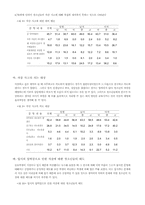 청소년자살의 실태와 대처방안-12