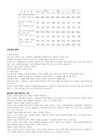 청소년자살의 실태와 대처방안-13