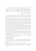 [사회학] 남한의 고속경제성장의 원인과 과정-5