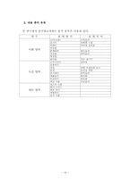 [매스컴] 제16대대통령 TV토론에서 노무현대통령 후보의 수사학적 전략과 특징에 관한 연구-18