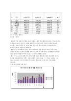[행정학] 한국과 칠레의 FTA 체결 후 변화-7