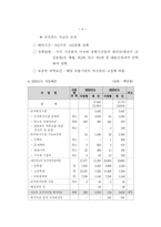 [가족복지론] 한부모가족에 대해서-12