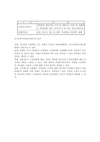 [복지] 한국케어복지의 현황과 과제에 대하여 정리하시오-7
