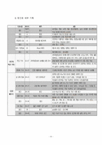 잡지 기획안, 디지털시대의 출판잡지-8
