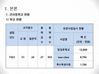 군산중학교 지역사회교육전문가를 중심으로-6