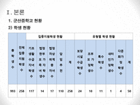 군산중학교 지역사회교육전문가를 중심으로-7
