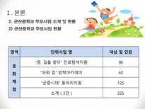군산중학교 지역사회교육전문가를 중심으로-15