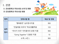 군산중학교 지역사회교육전문가를 중심으로-16