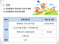 군산중학교 지역사회교육전문가를 중심으로-17
