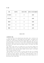 윤리 이론과 상황에서의 적용 - 공리주의 - 칸트의 의무론-4