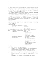 준법 [개념 및 사례, 구성, 대안방향]-4