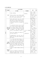 수업지도안 4 1 제1차 세계대전과 전후의 세계 베르사유 체제와 러시아 혁명-2