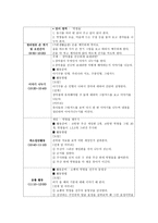 일일 계획안 즐거운 여름 건강과 안전-2